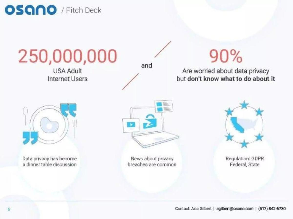 Osano pitch deck slide 6 of 9