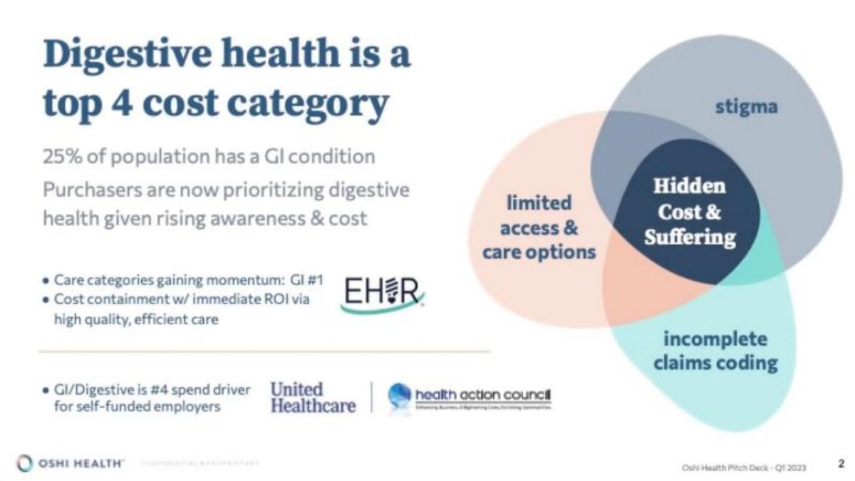 Oshi Health pitch deck slide 2 of 17