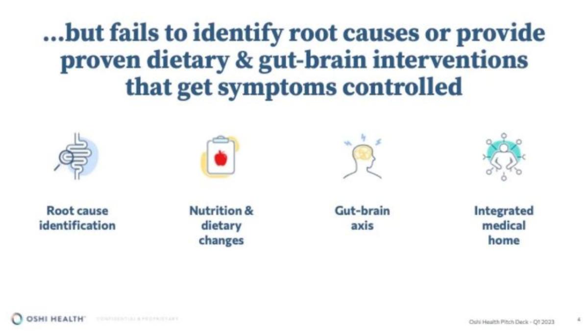 Oshi Health pitch deck slide 4 of 17
