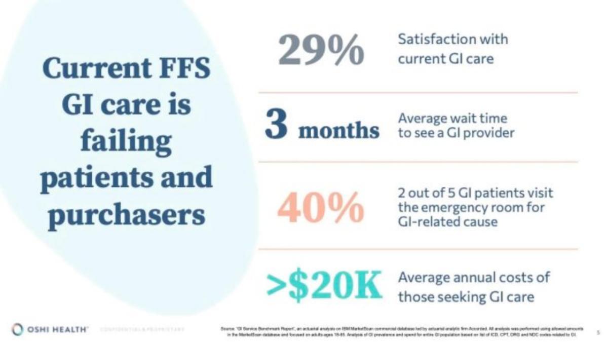 Oshi Health pitch deck slide 5 of 17