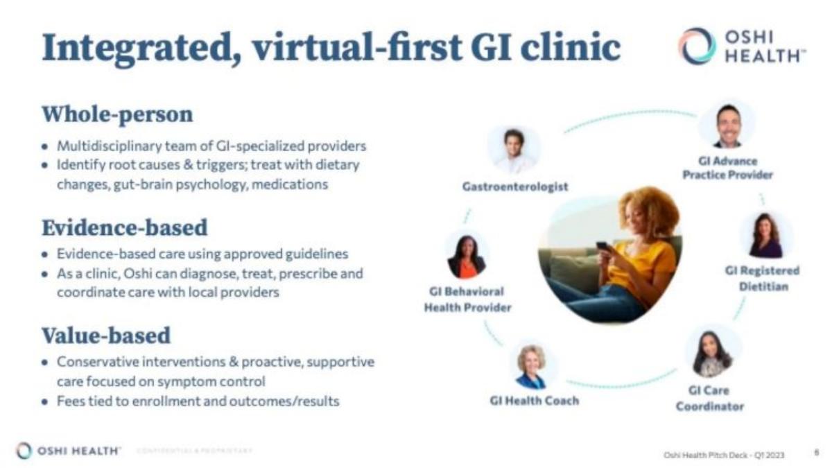 Oshi Health pitch deck slide 6 of 17