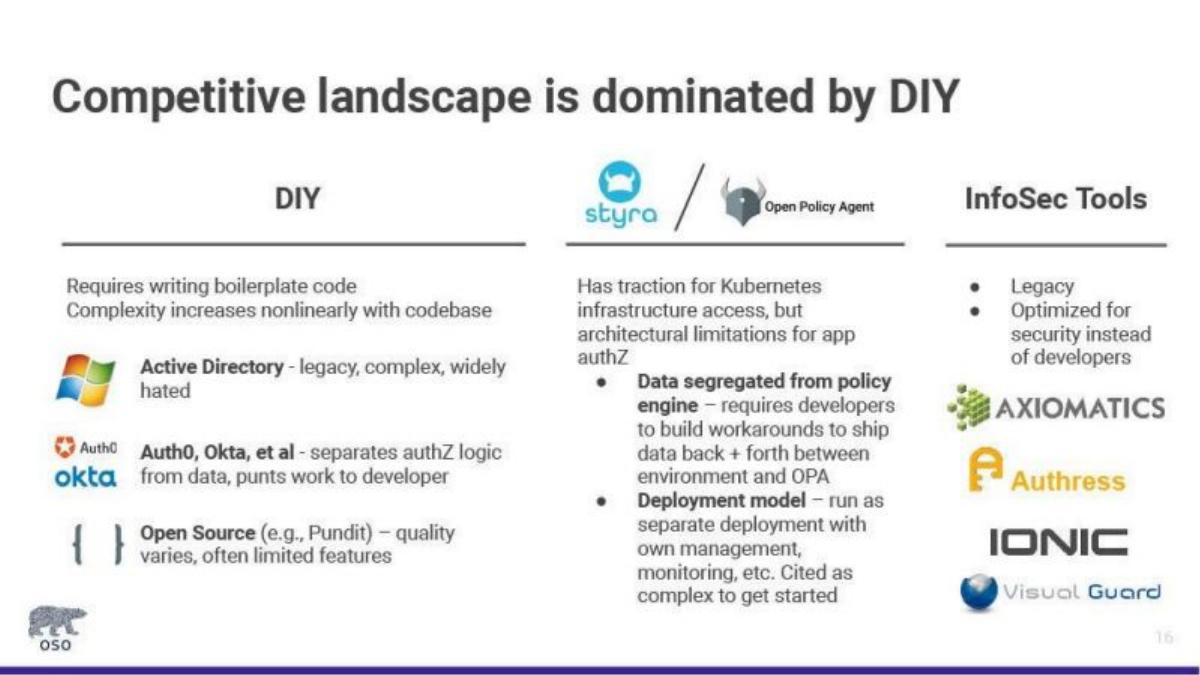 Oso pitch deck competition slide 16