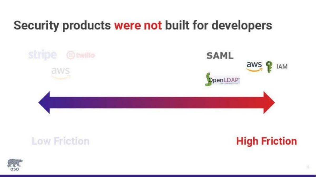 Oso pitch deck slide 4 of 19