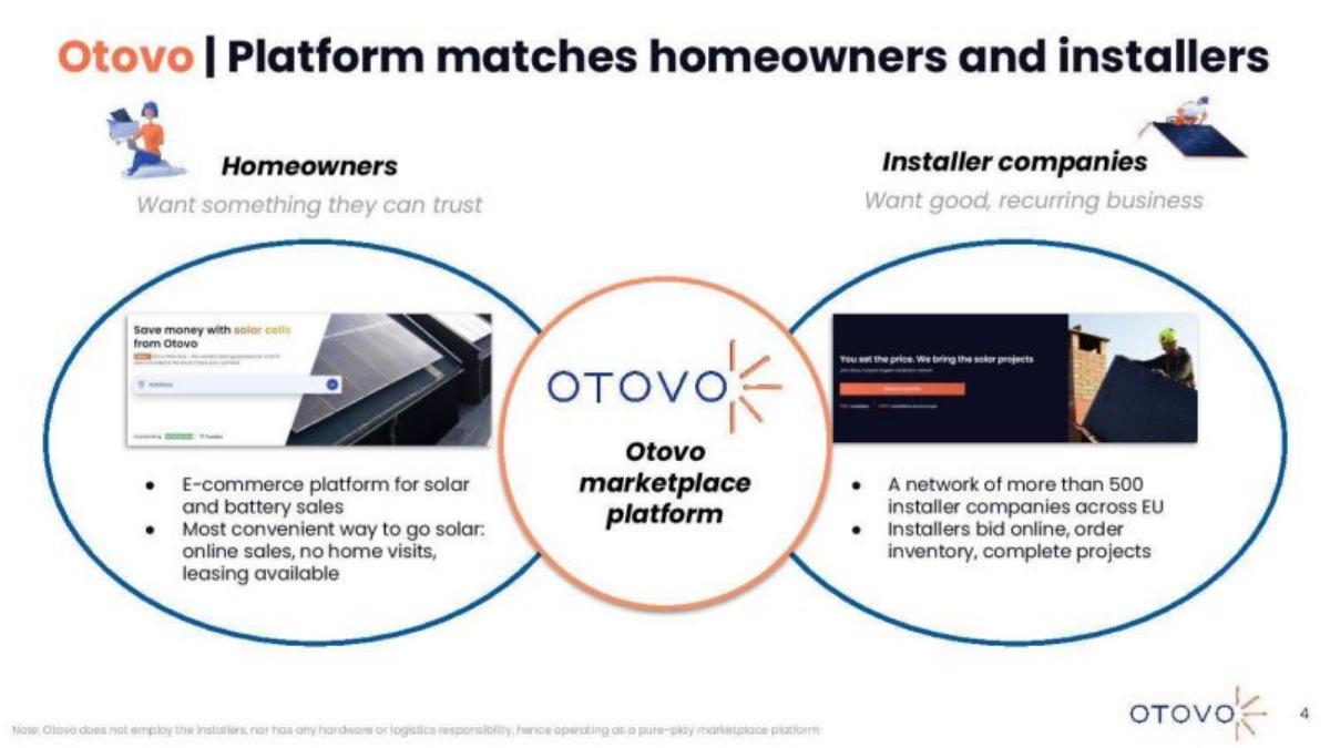 Otovo pitch deck slide 4 of 17