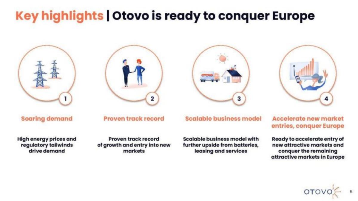 Otovo pitch deck slide 5 of 17