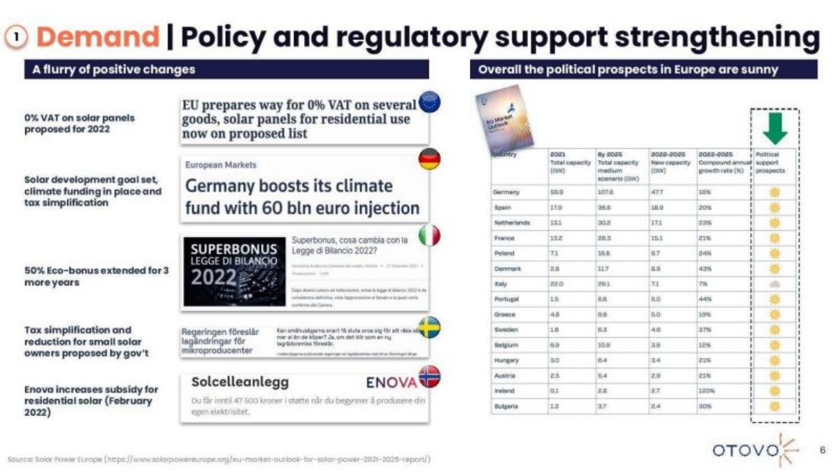 Otovo pitch deck slide 6 of 17