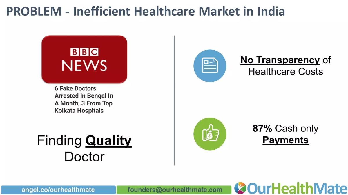OurHealthMate pitch deck slide 2 of 9