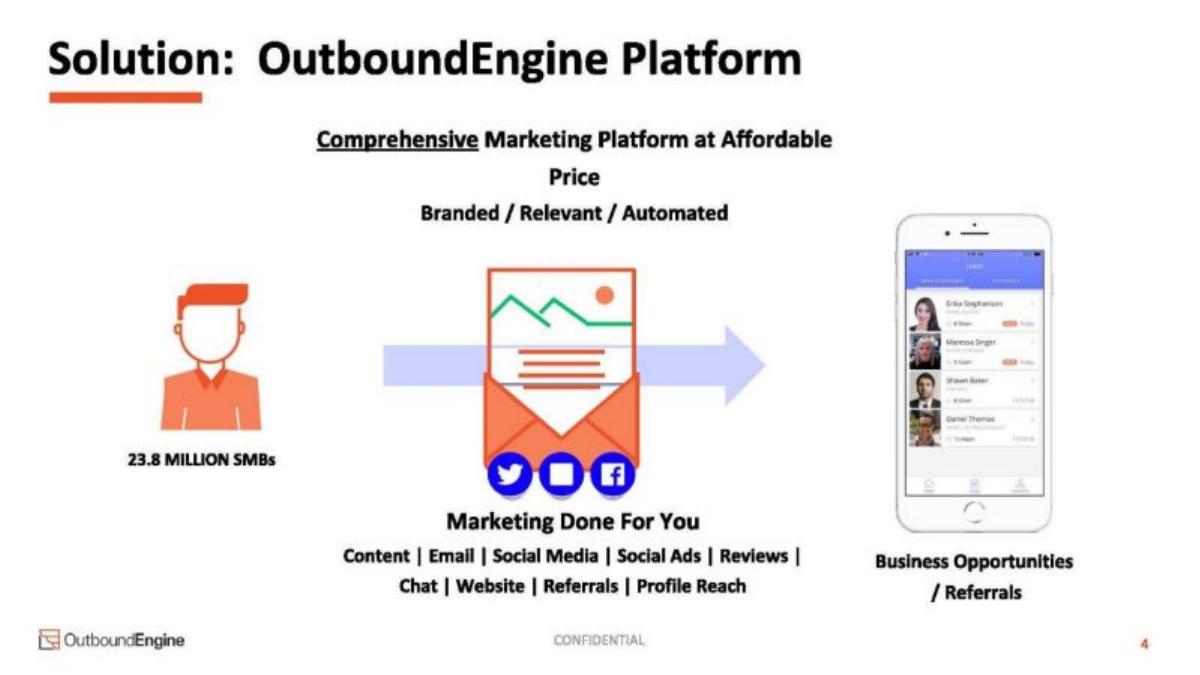 OutboundEngine pitch deck slide 4 of 21