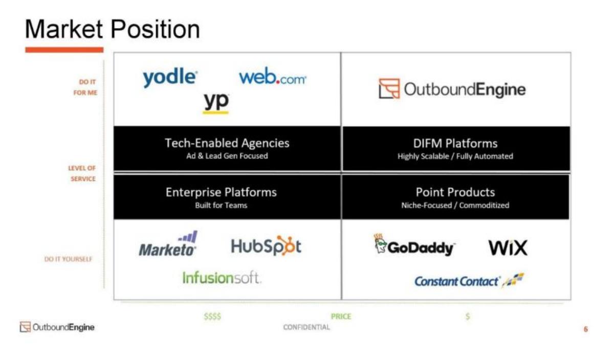 OutboundEngine pitch deck slide 6 of 21