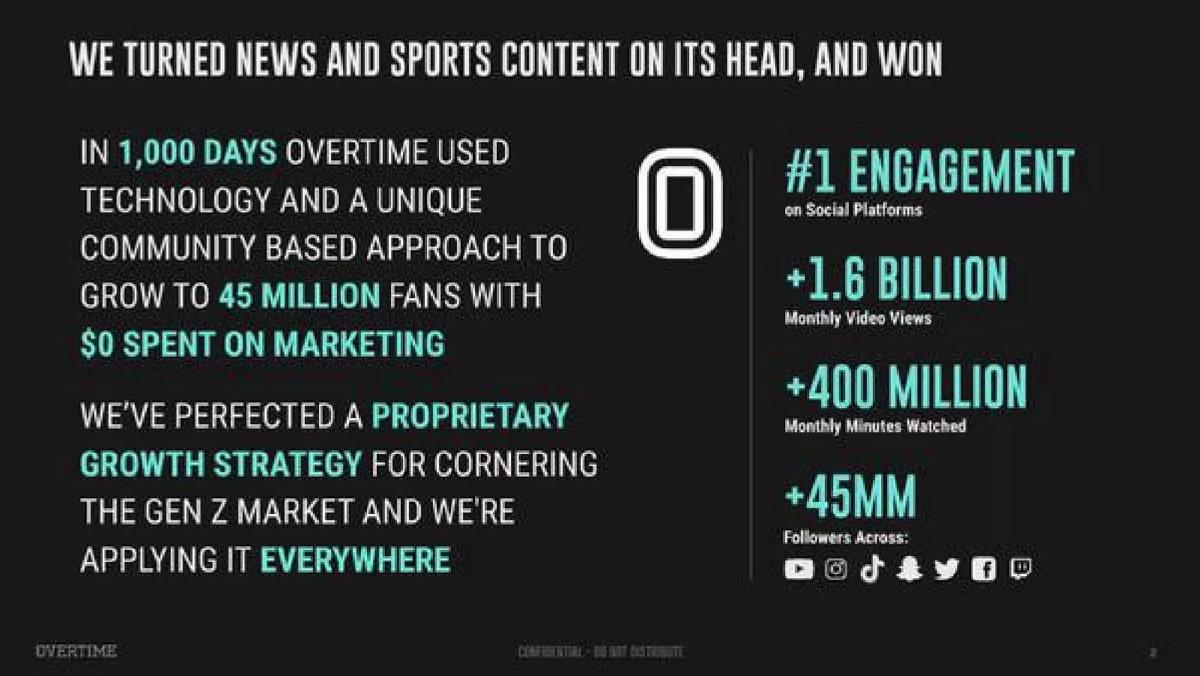Overtime pitch deck slide 2 of 20