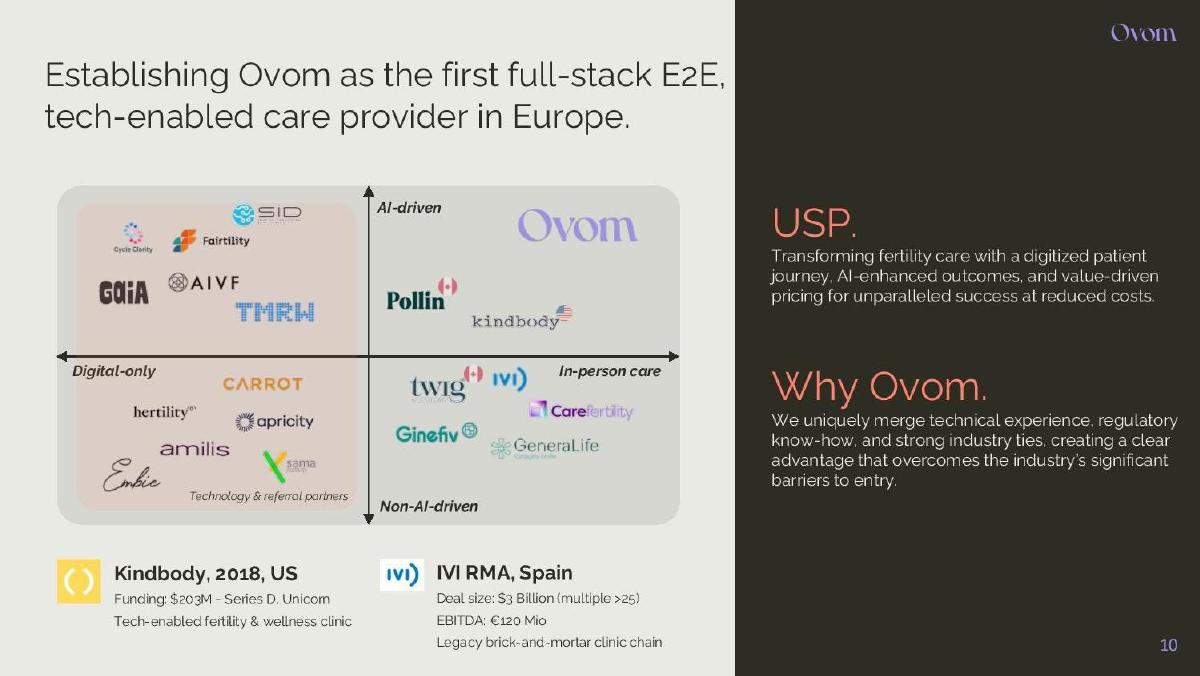 Shapes Examples Object AI Startup Competition Slides: 7 Real Examples