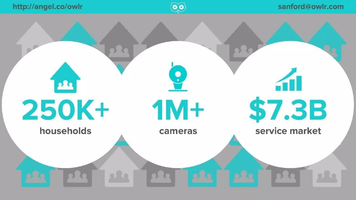 OWLR pitch deck slide 2 of 10