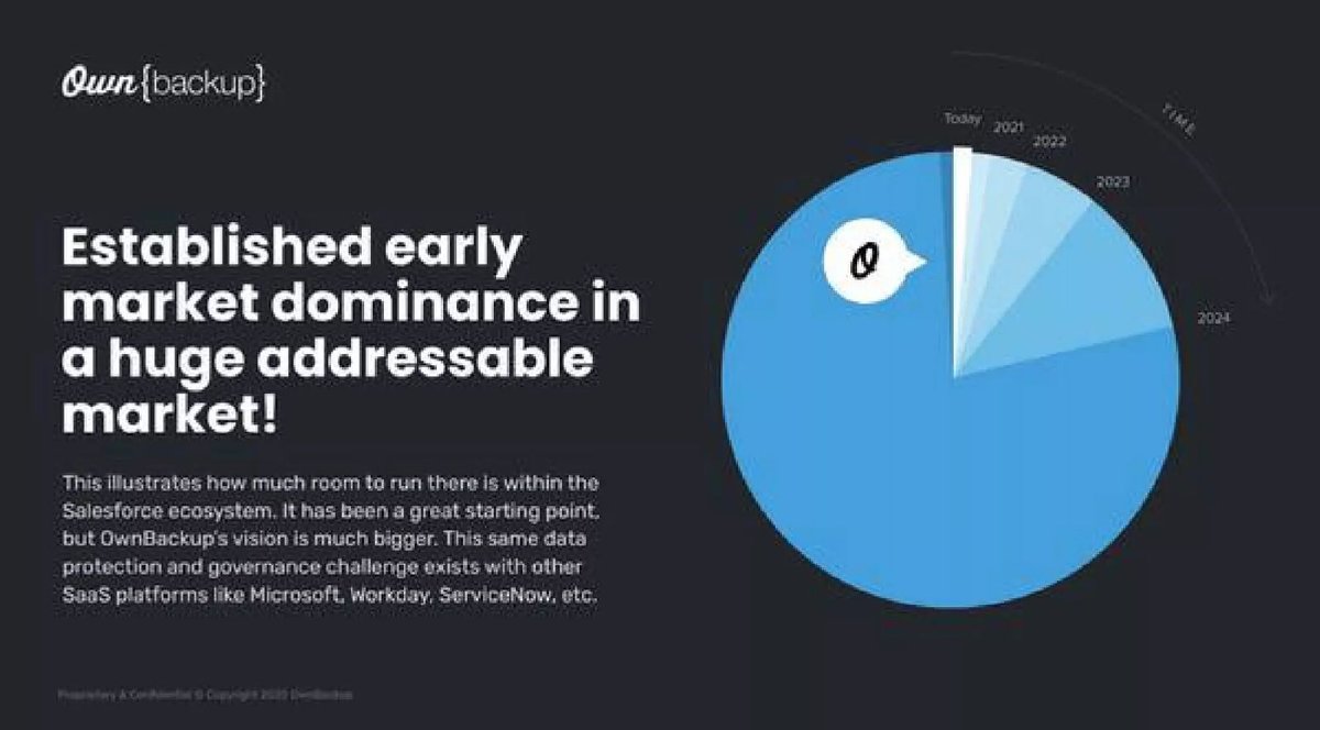 OwnBackup pitch deck Market slide 14