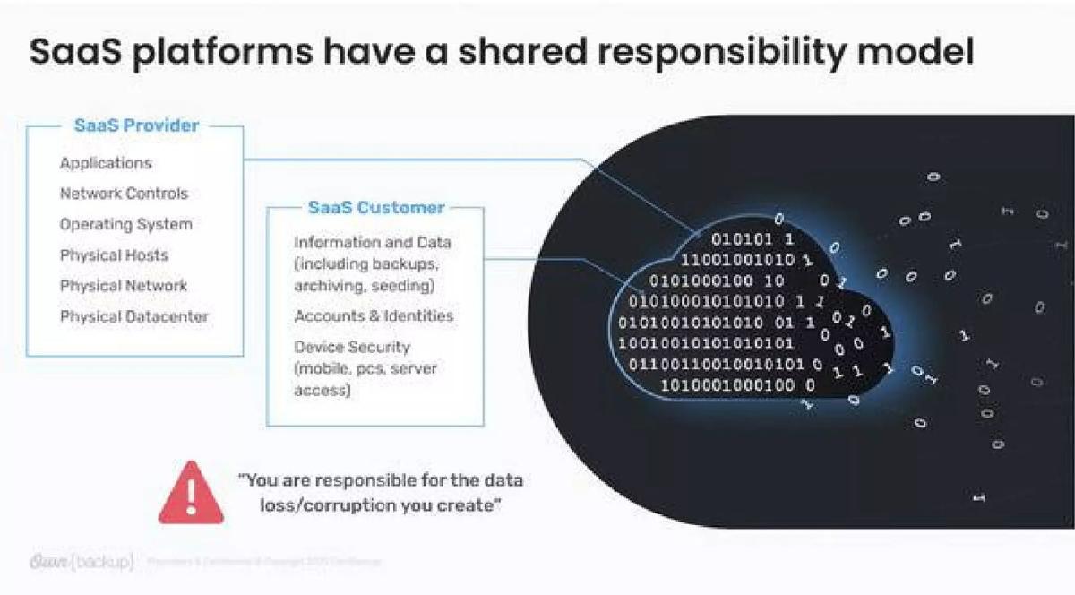 OwnBackup pitch deck slide 5 of 17