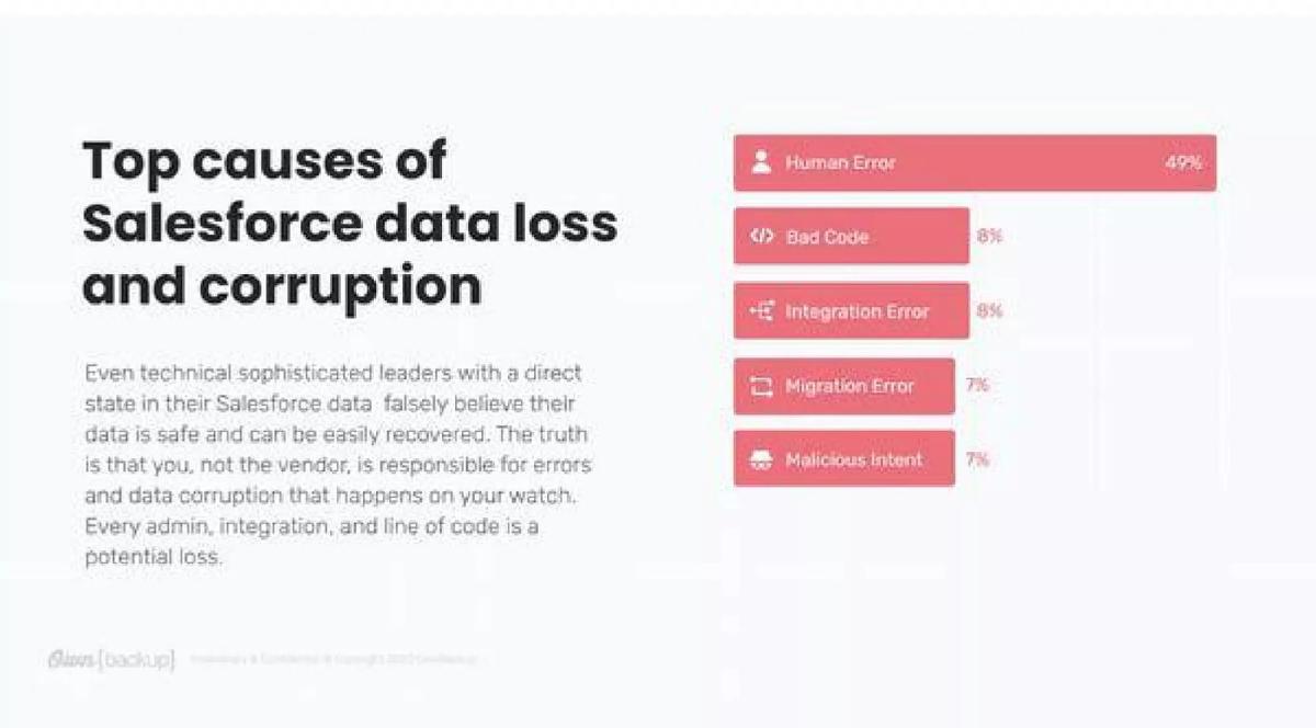 OwnBackup pitch deck slide 6 of 17