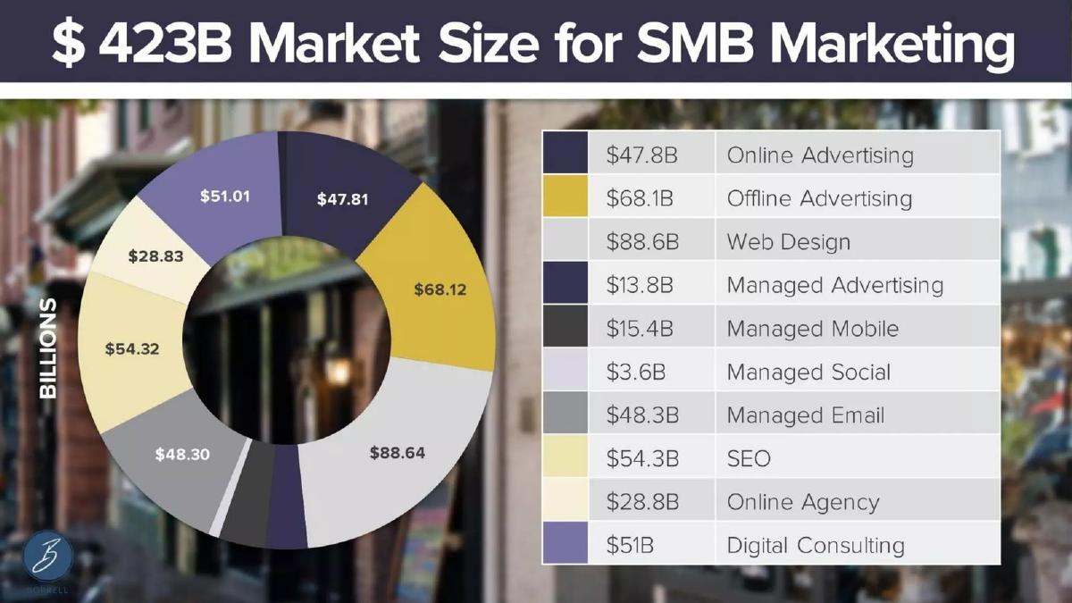 OwnLocal pitch deck slide 5 of 27