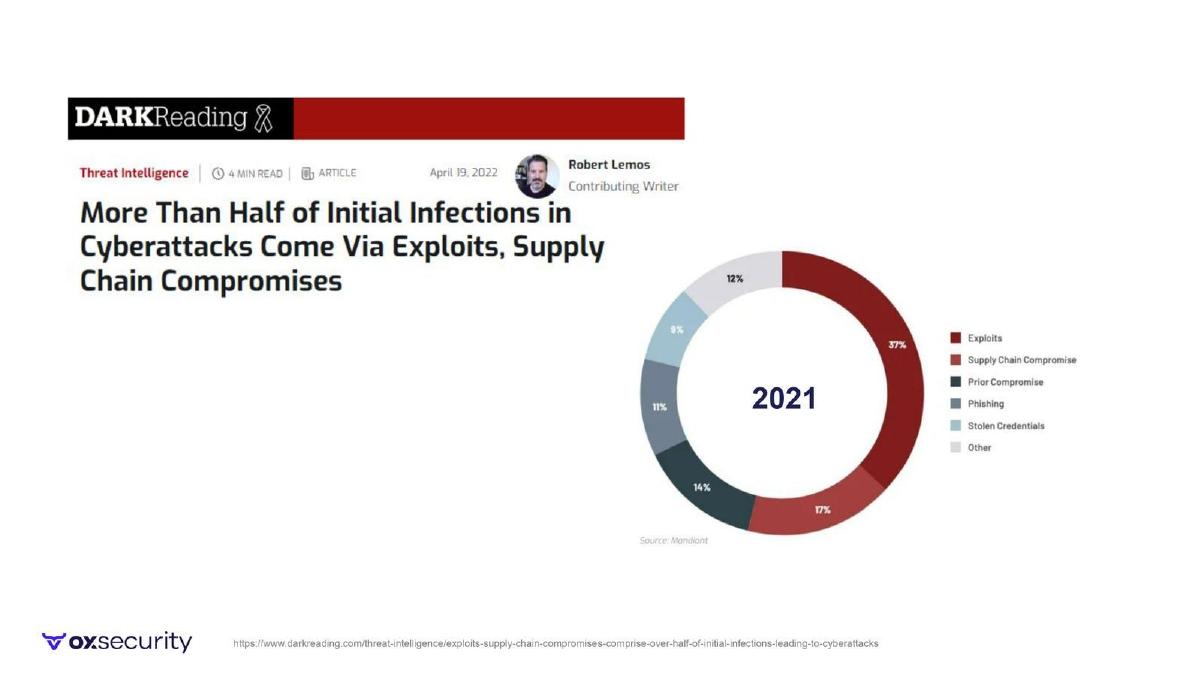 OX Security pitch deck slide 3 of 15
