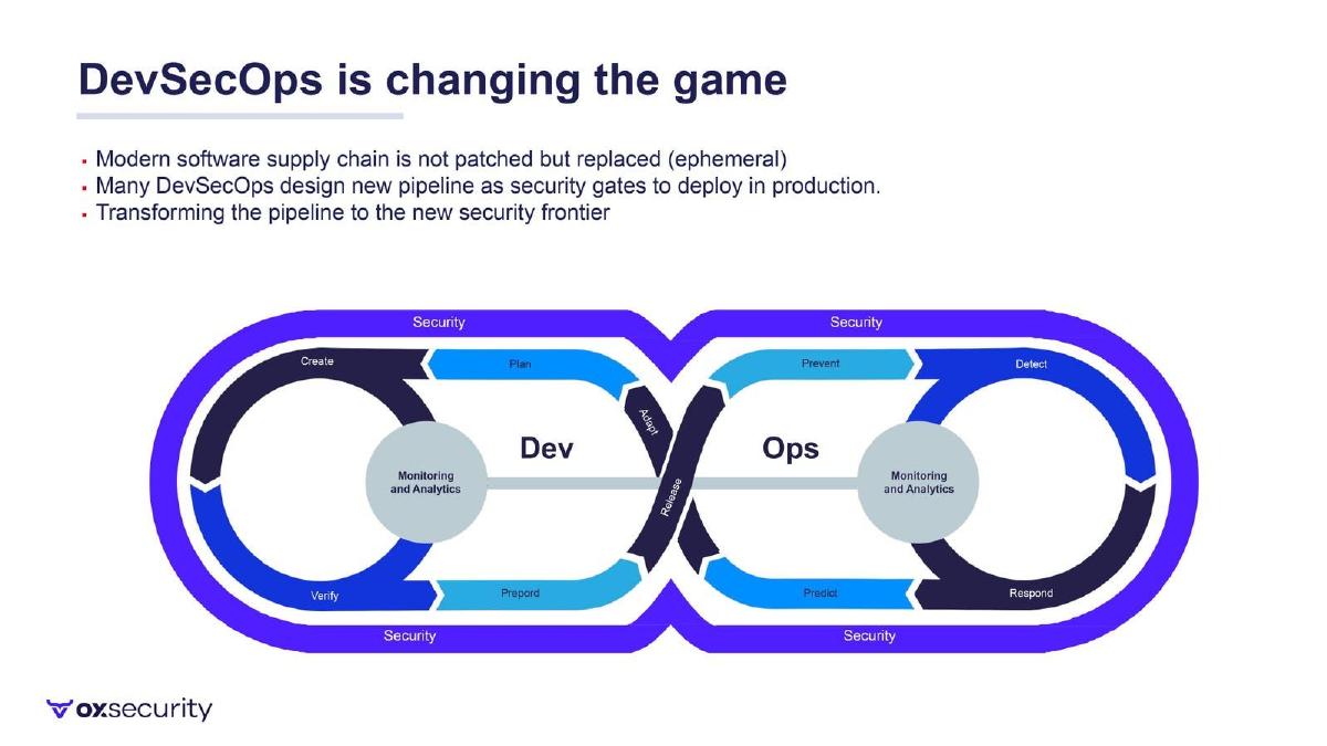 OX Security pitch deck slide 5 of 15