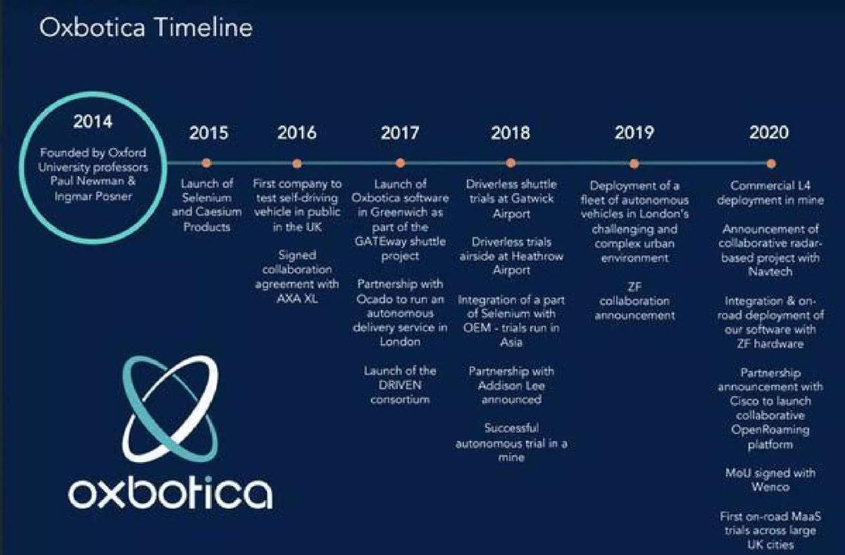 Oxbotica pitch deck slide 3 of 9