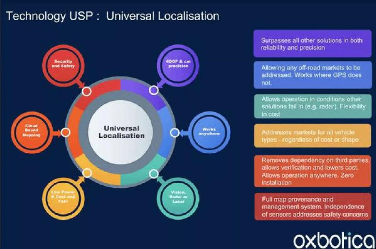 Oxbotica pitch deck slide 5 of 9