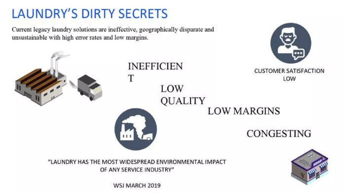 Oxwash pitch deck slide 2 of 9