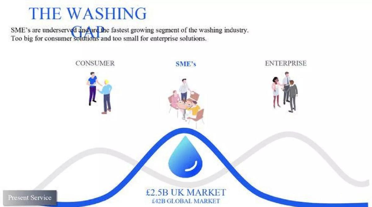 Oxwash pitch deck slide 3 of 9