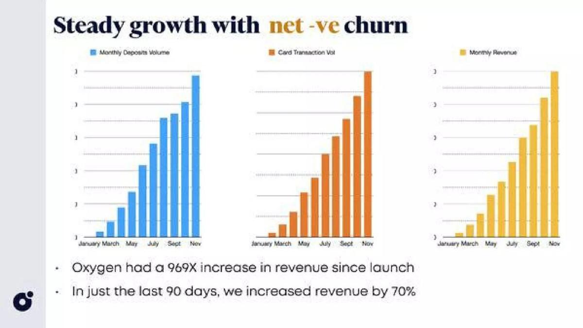 Oxygen pitch deck slide 3 of 16