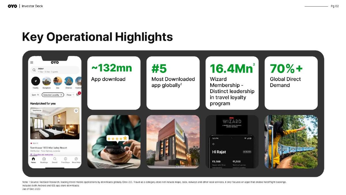 Oyo pitch deck slide 4 of 27