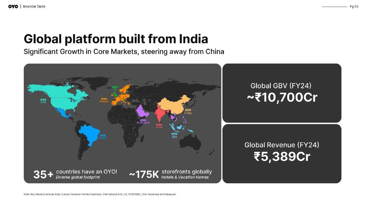 Oyo pitch deck slide 5 of 27