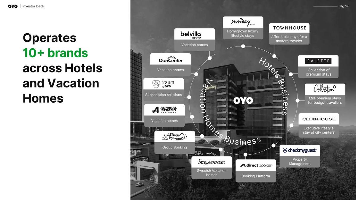 Oyo pitch deck slide 6 of 27