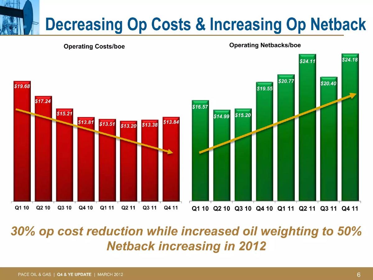 Pace Oil and Gas pitch deck slide 6 of 28