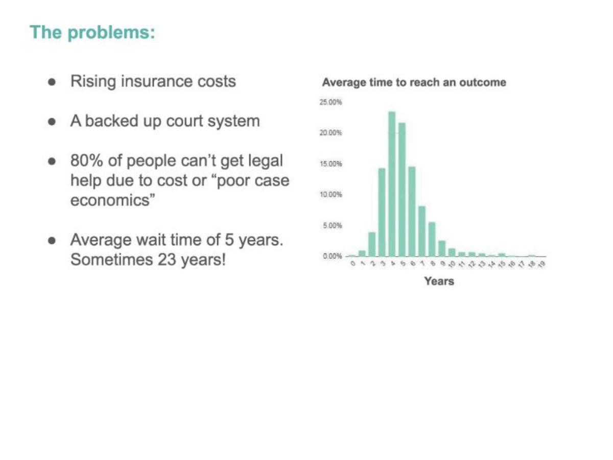 PainWorth pitch deck slide 3 of 14