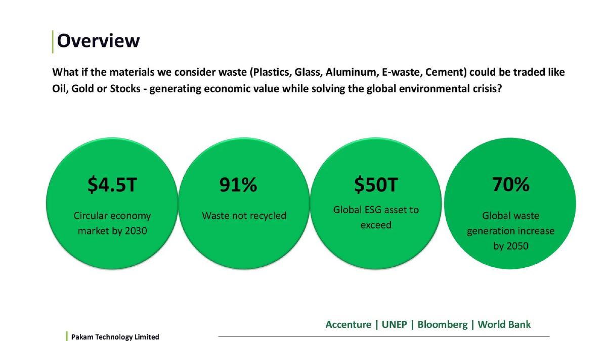 Pakam pitch deck slide 2 of 9