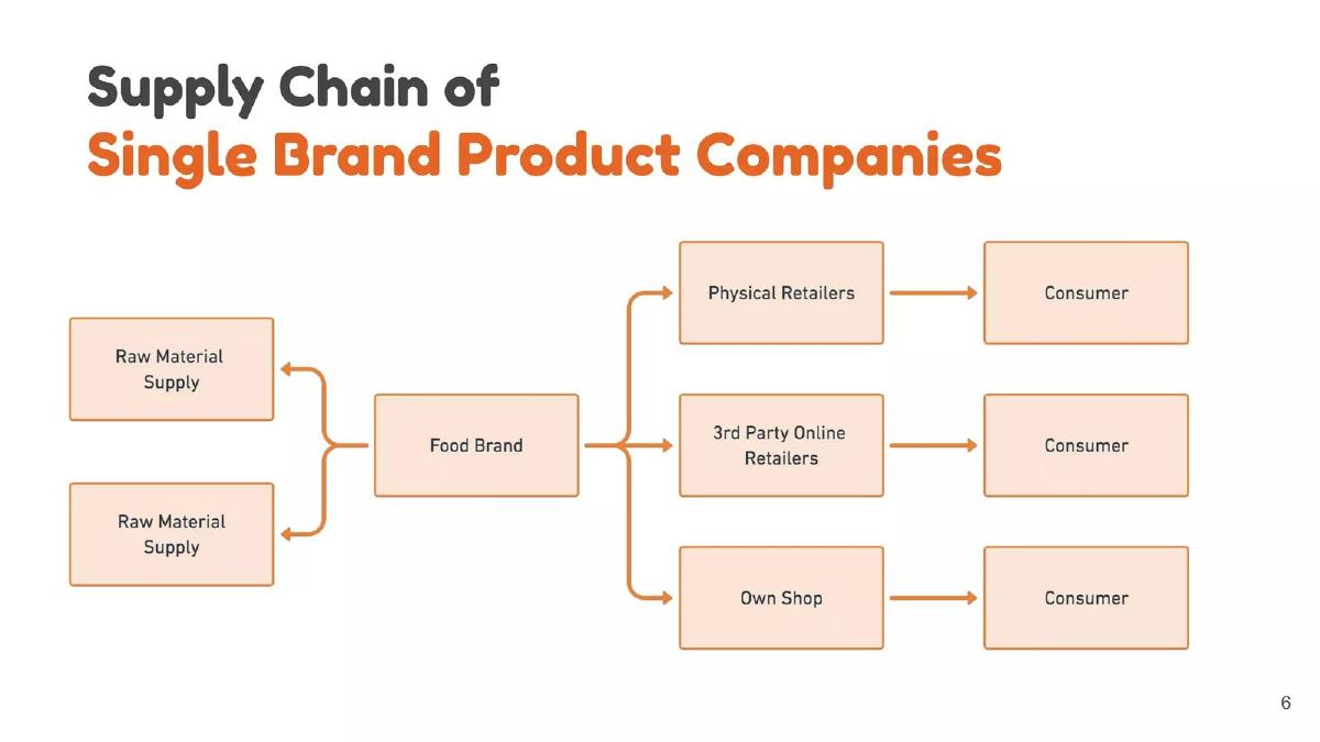 Palate Mkt pitch deck slide 6 of 29