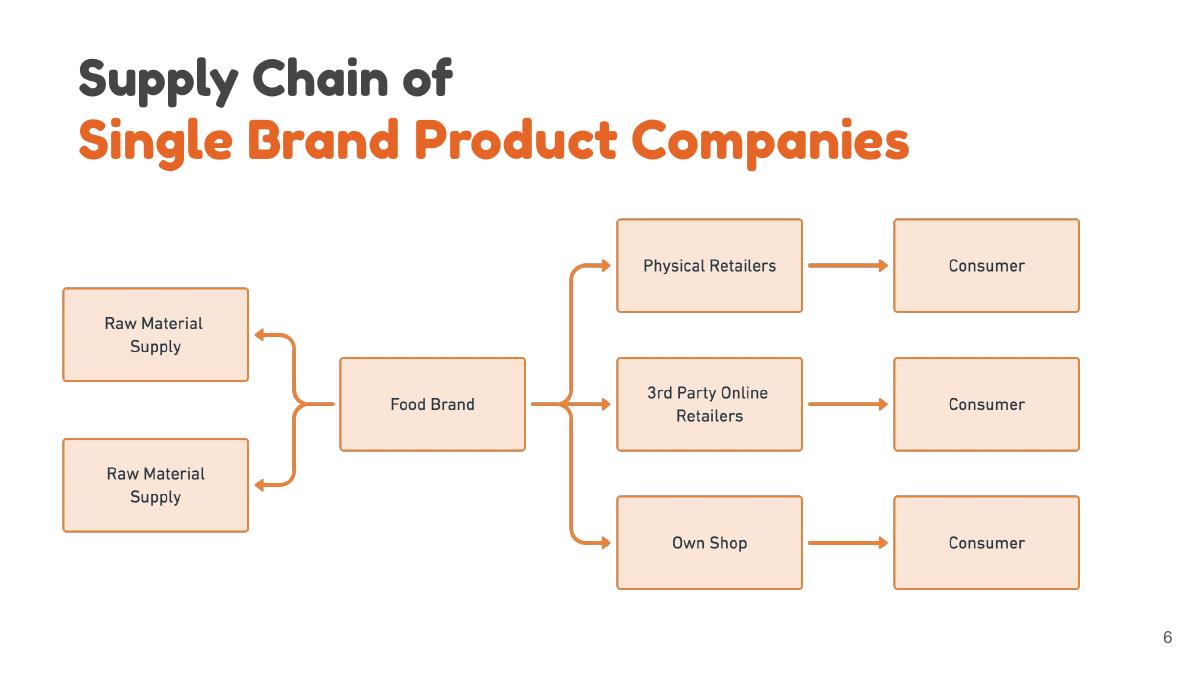 Palate pitch deck slide 6 of 29