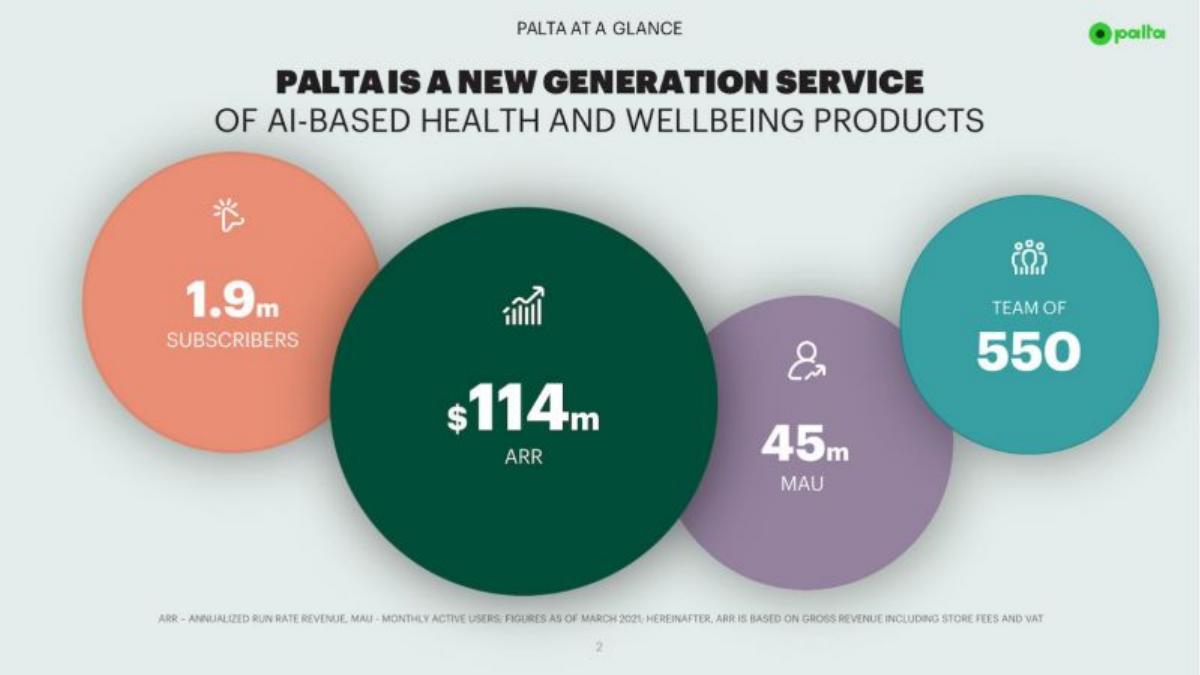 Palta pitch deck slide 2 of 13
