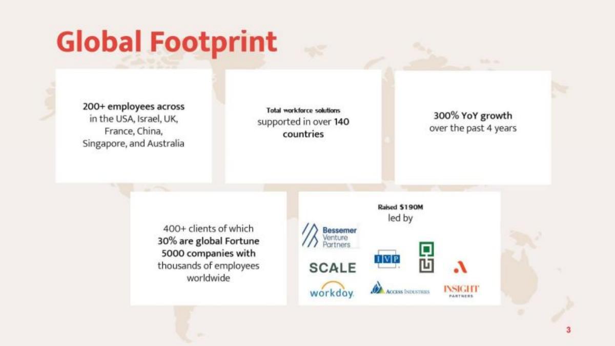 Papaya Global pitch deck slide 3 of 17