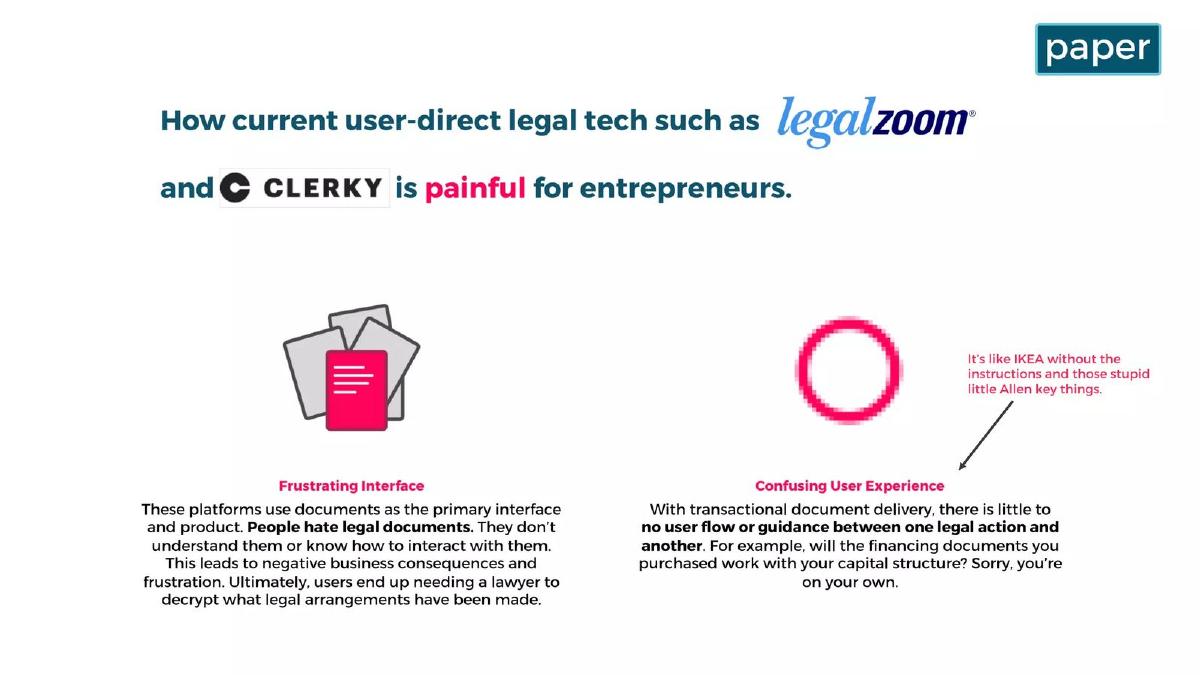 Paper Automated Legals (Paper Interactive, Inc.) pitch deck slide 3 of 19