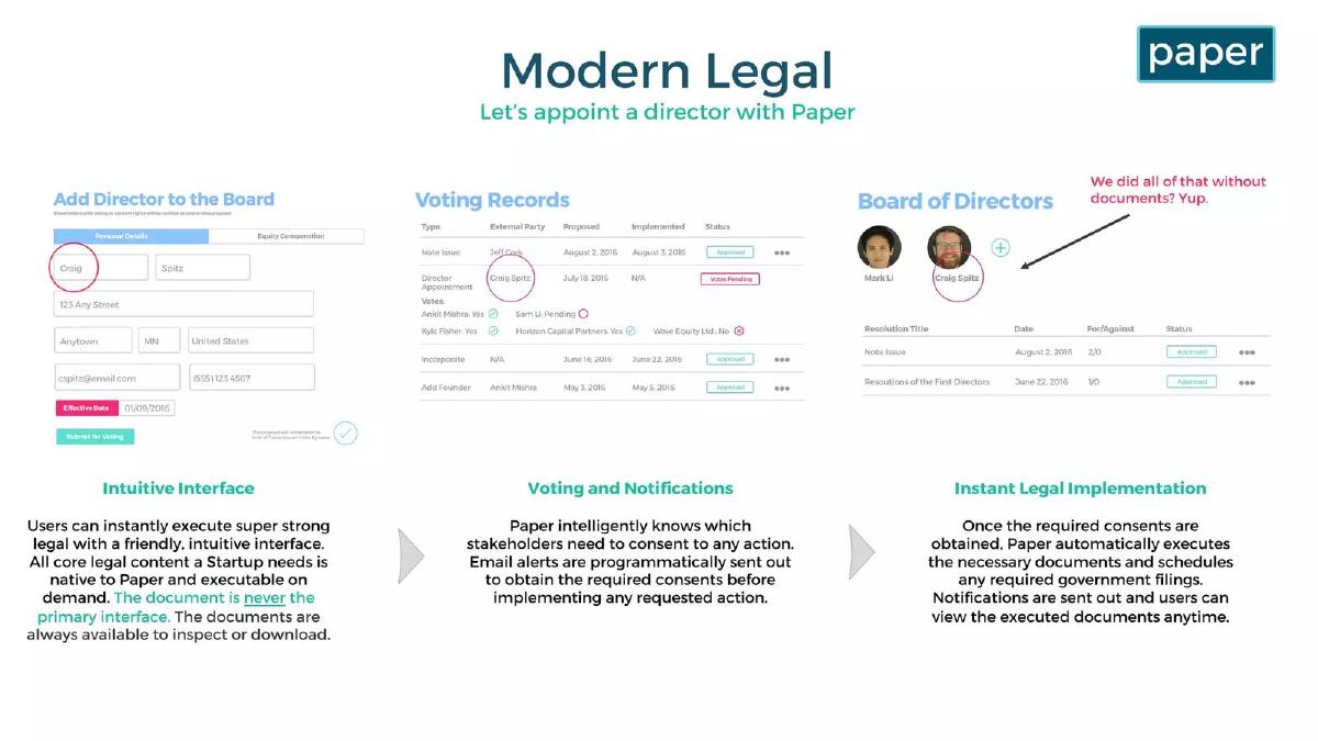 Paper Automated Legals (Paper Interactive, Inc.) pitch deck slide 4 of 19