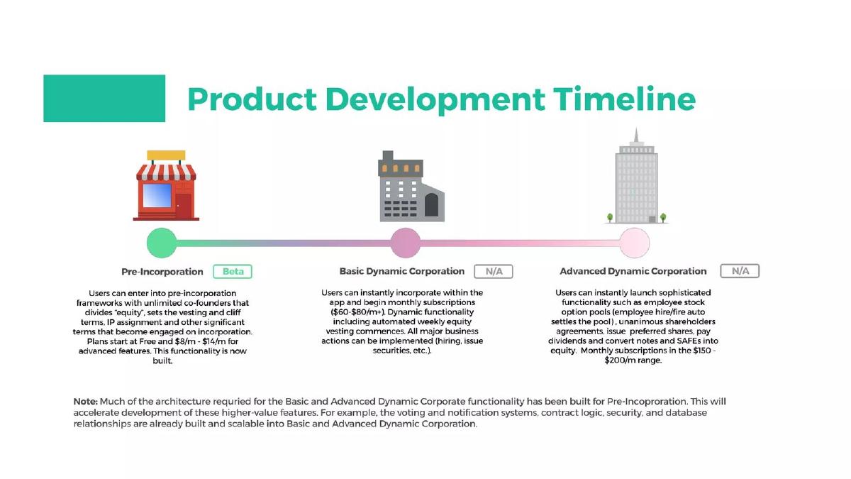 Paper Automated Legals (Paper Interactive, Inc.) pitch deck slide 6 of 19
