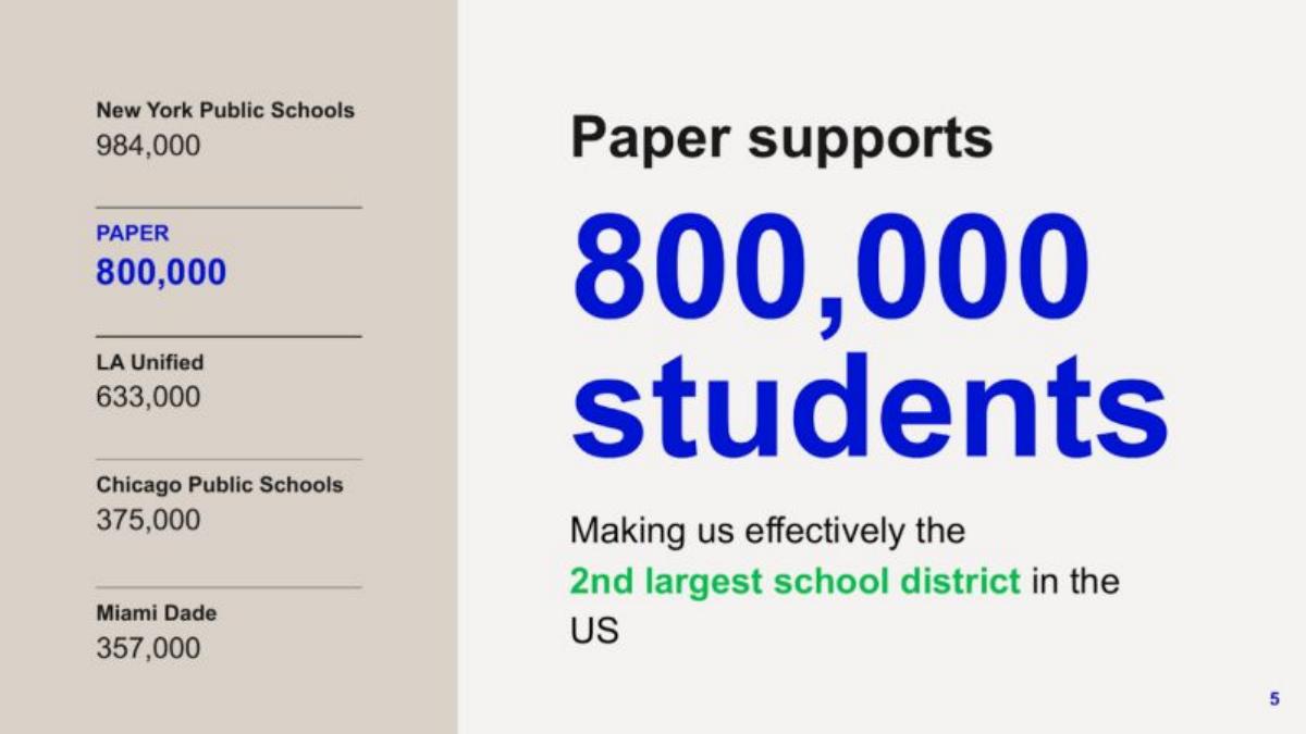 Paper pitch deck slide 5 of 16