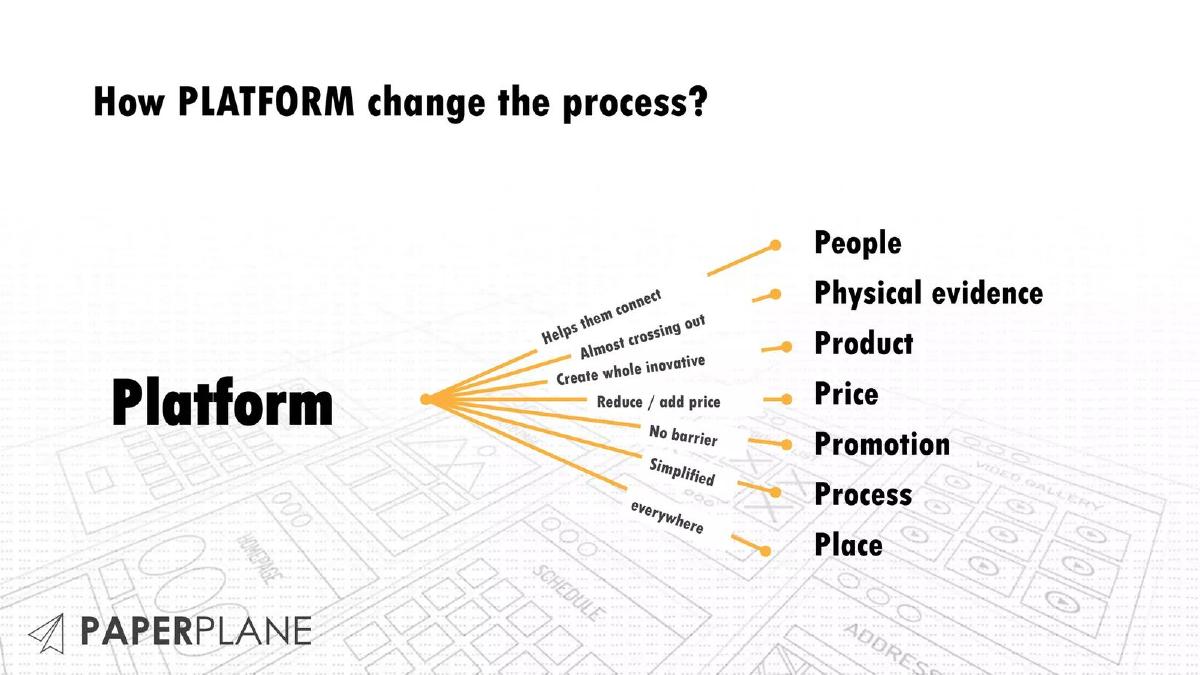 Paperplane DefiniteDay pitch deck slide 6 of 31