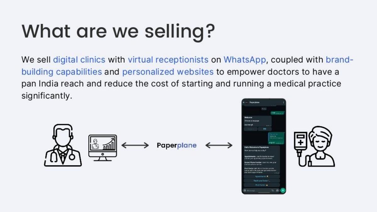Paperplane pitch deck slide 5 of 12