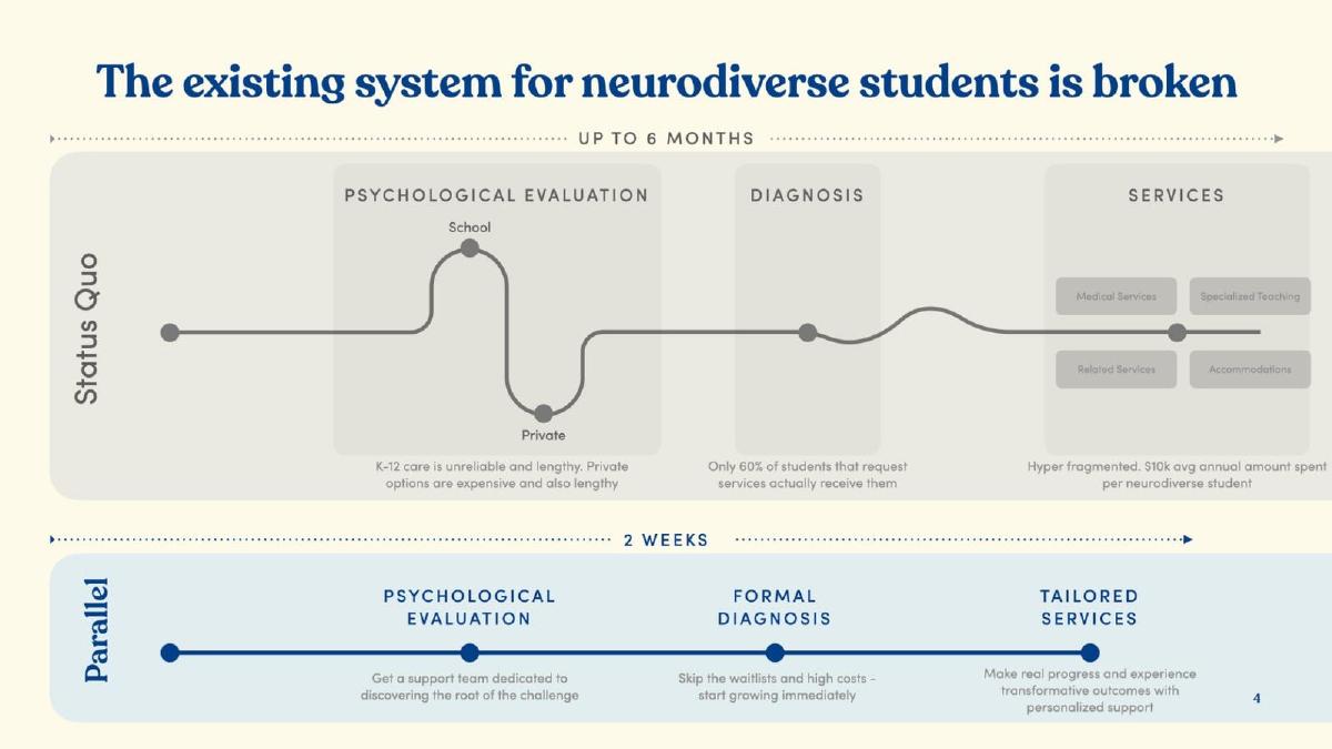 Parallel Learning pitch deck slide 4 of 10