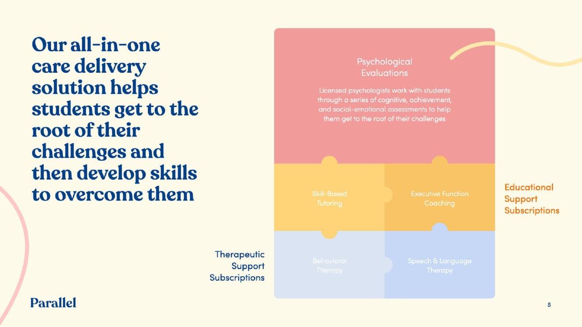 Parallel Learning pitch deck slide 5 of 10