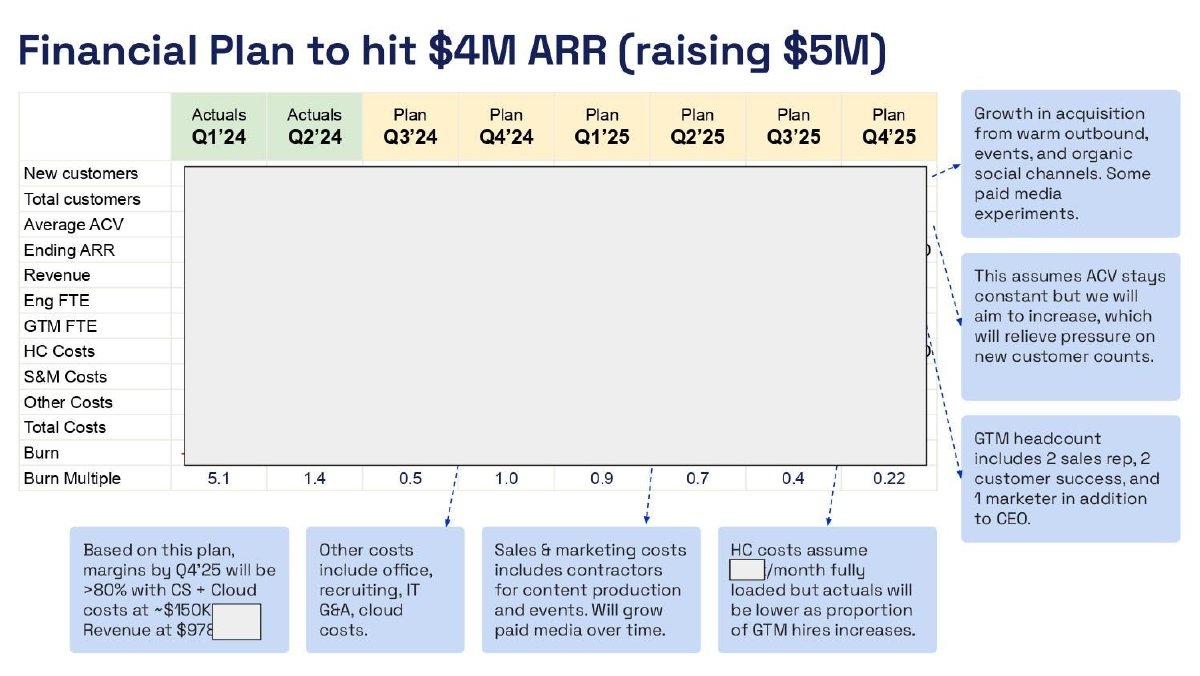 Paramark pitch deck Financials slide 32