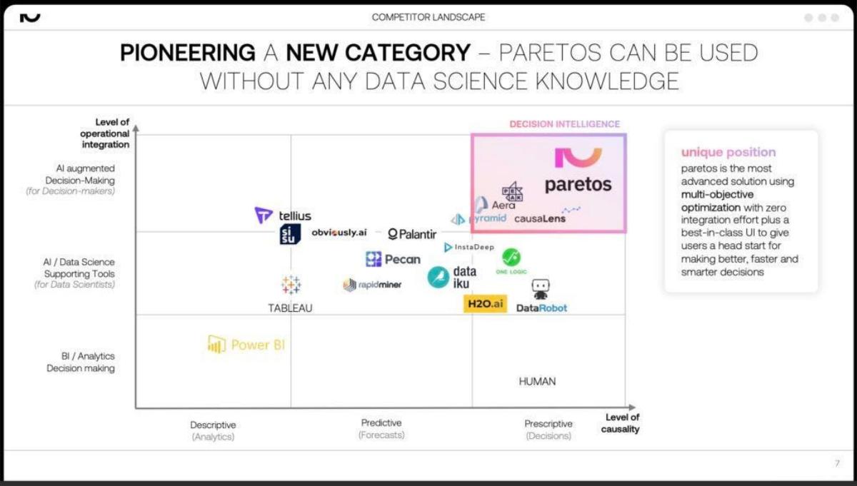 Paretos pitch deck slide 8 of 15