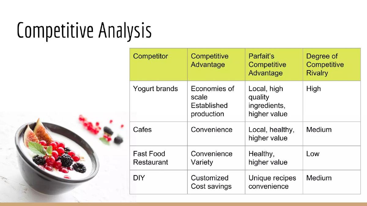 Parfait pitch deck slide 5 of 10