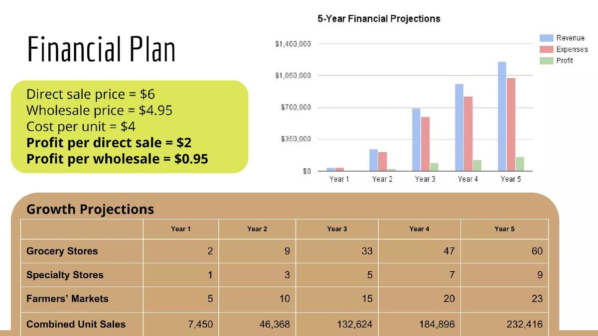 Parfait pitch deck unit cost at volume slide 7
