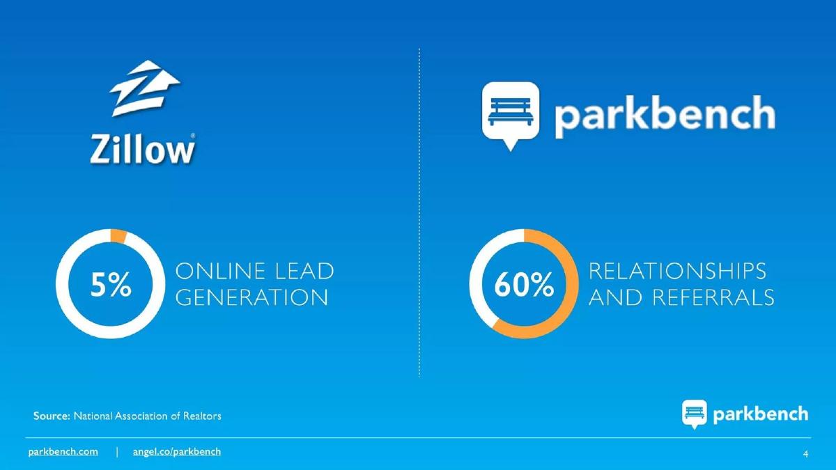 Parkbench pitch deck slide 4 of 15
